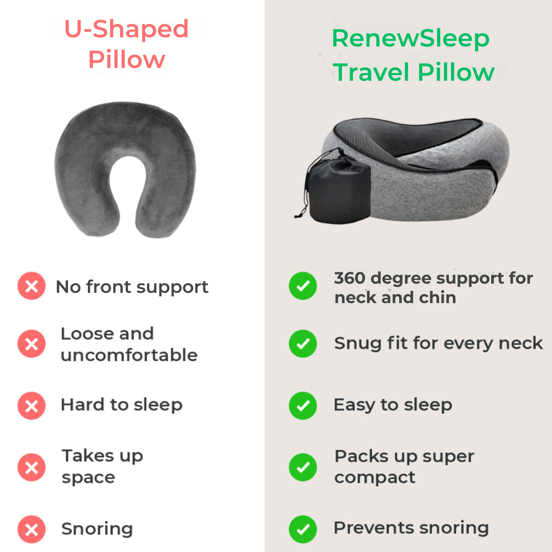 RenewSleep Travel Pillow